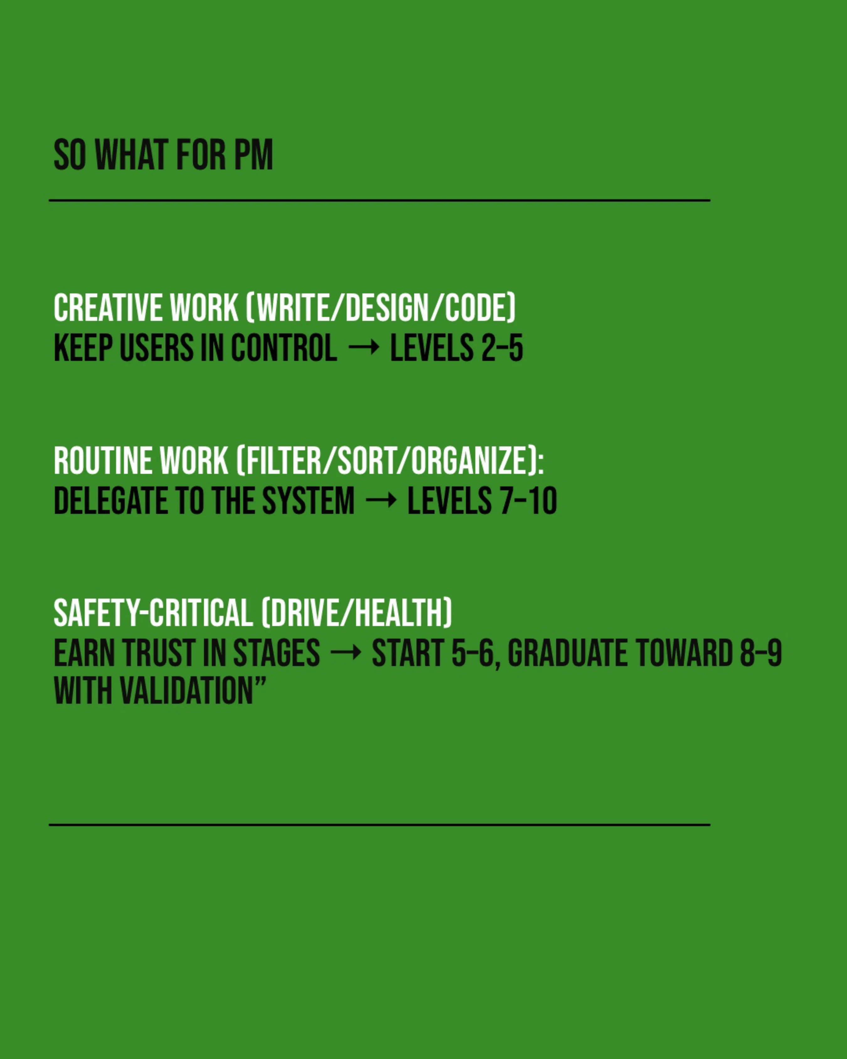 Slide: so what for PMs. Creative work: keep users in control, levels 2 to 5. Routine work: delegate to the system, levels 7 to 10. Safety-critical work: earn trust in stages, start at 5 to 6 and graduate toward 8 to 9 with validation.